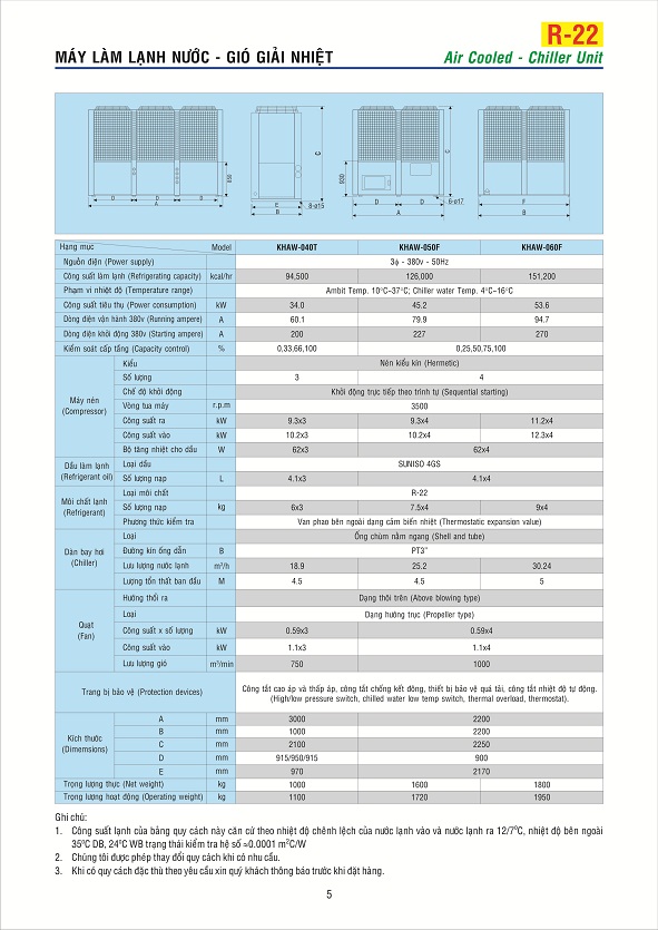 xoắn ốc, giải nhiệt gió
